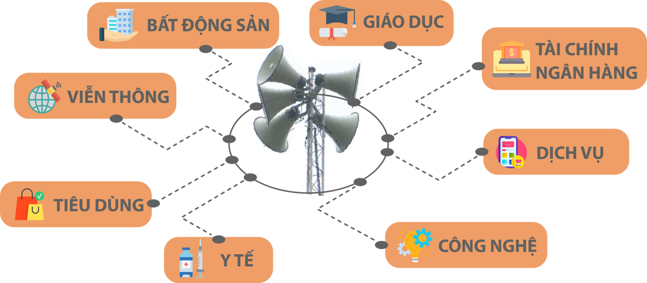 Quang cao loa phat thanh 1Quảng cáo loa phát thanh – phương tiện truyền thống không lỗi thờiRich Media Quang cao loa phat thanh 1Quảng cáo loa phát thanh – phương tiện truyền thống không lỗi thờiRich Media