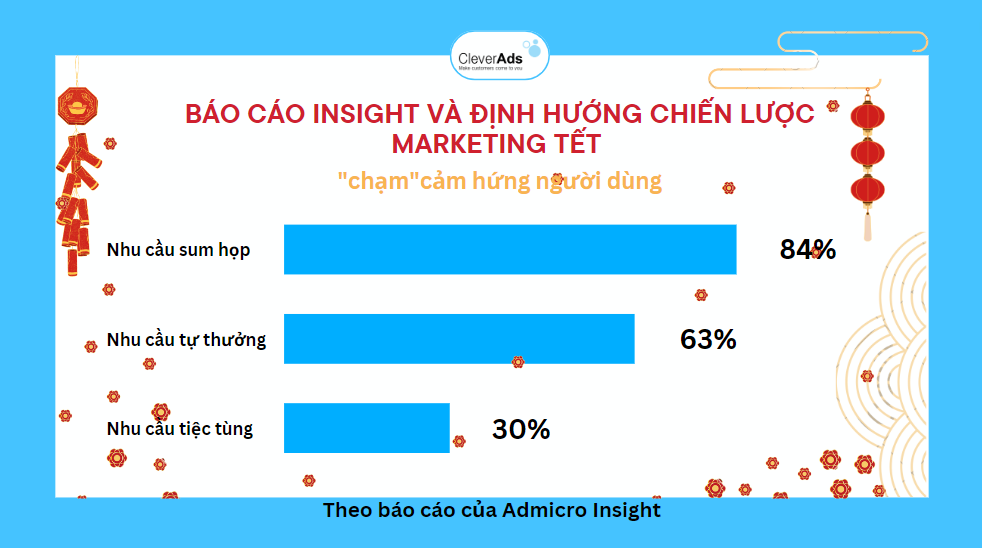 Bao cao insight va dinh huong chien luoc marketing tetQuảng Cáo Tết 2024: Xu hướng sáng tạo chinh phục khách hàngRich Media